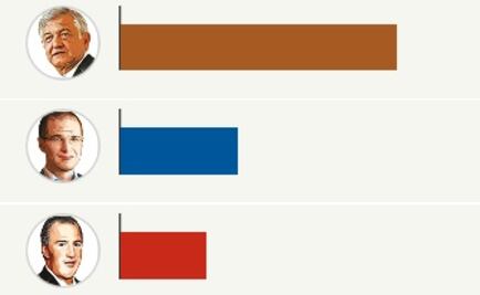 Resultados electorales: así cerraron los PREPs