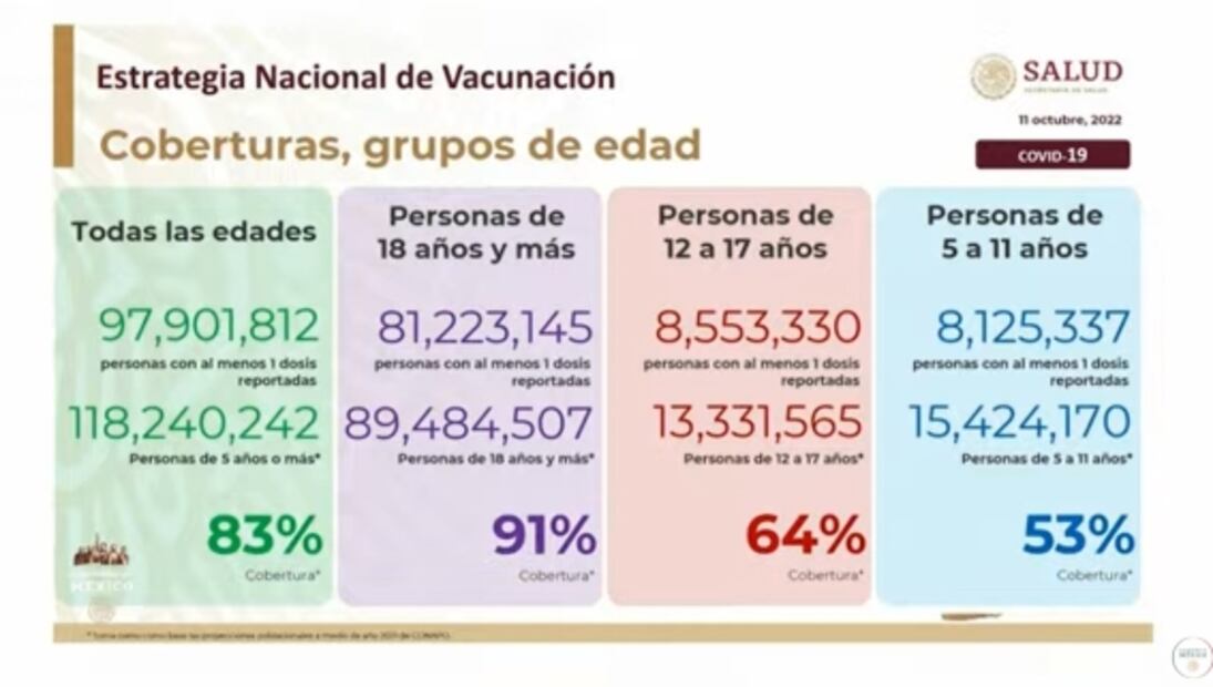 La mañanera de AMLO, 11 de octubre, minuto a minuto