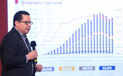 México registra 63 mil 819 muertes por Covid-19 y más de 591 mil casos