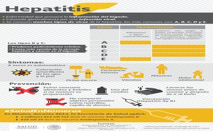 Conmemora México Día Mundial contra la Hepatitis