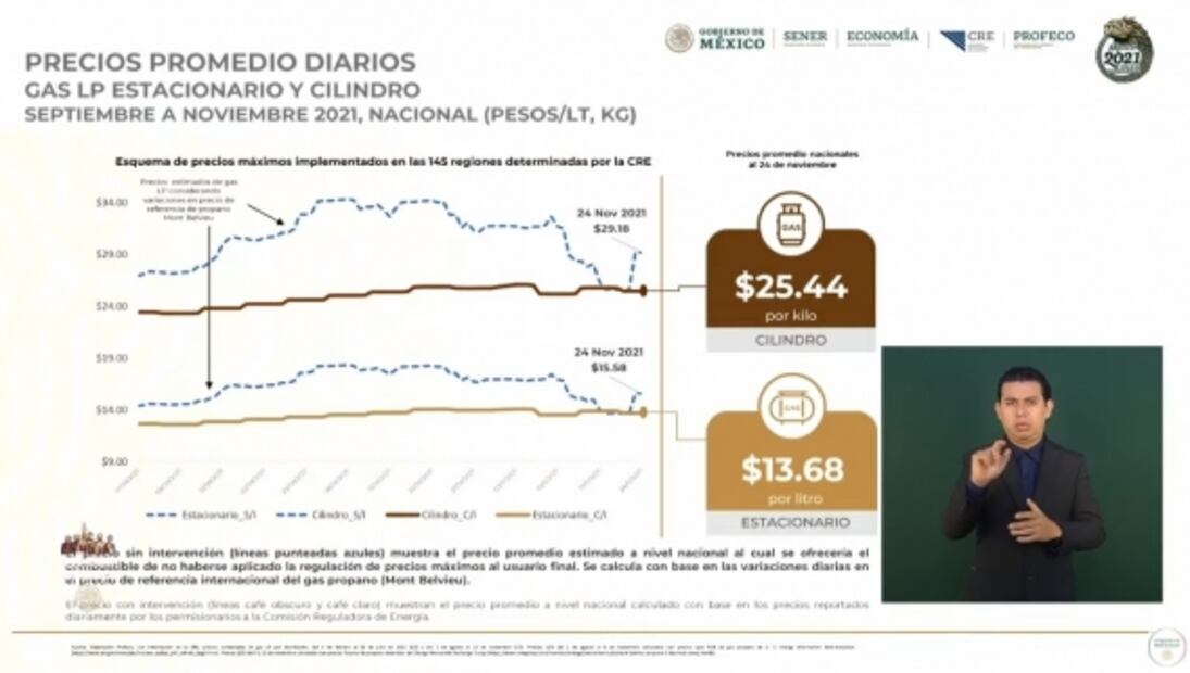 La mañanera de AMLO, 29 de noviembre, minuto a minuto