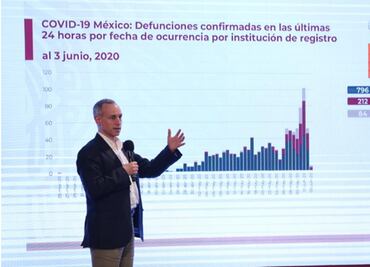 No hay conflicto alguno con gobernadores: López-Gatell