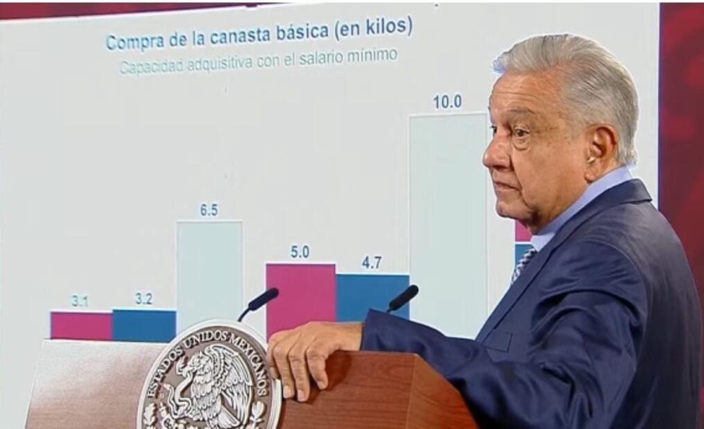 La mañanera de AMLO, 2 de marzo, minuto a minuto