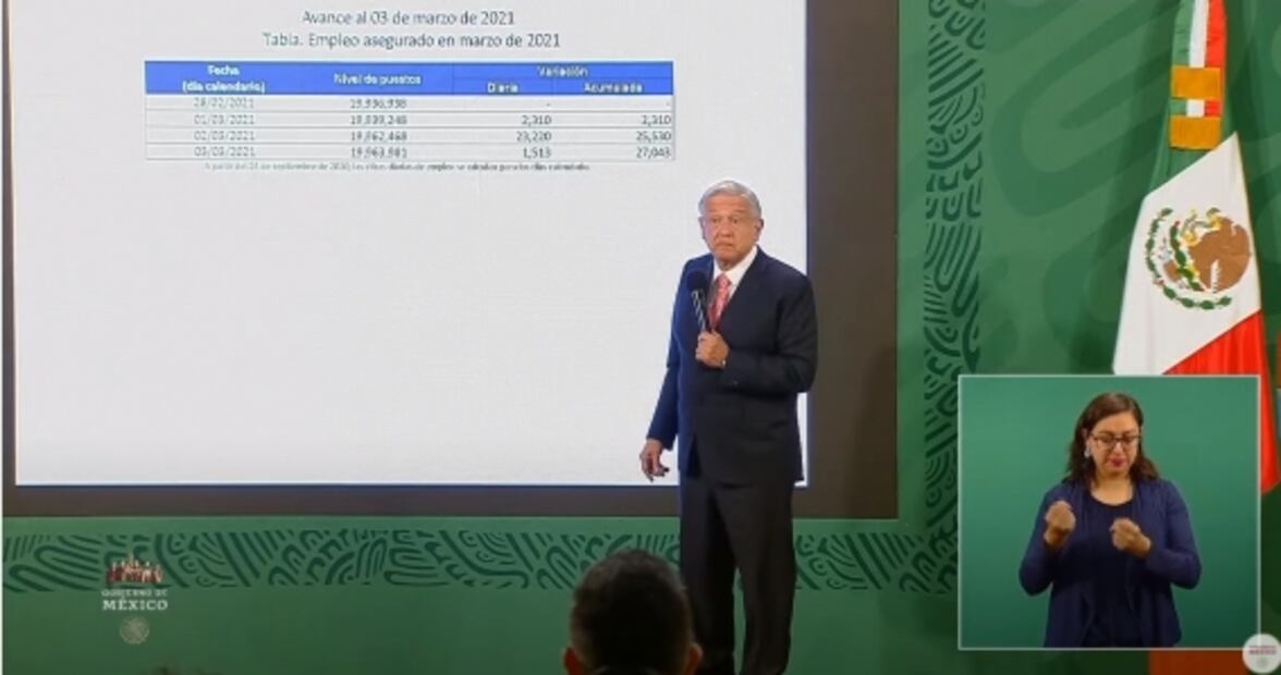 La mañanera de AMLO, 5 de marzo, minuto a minuto