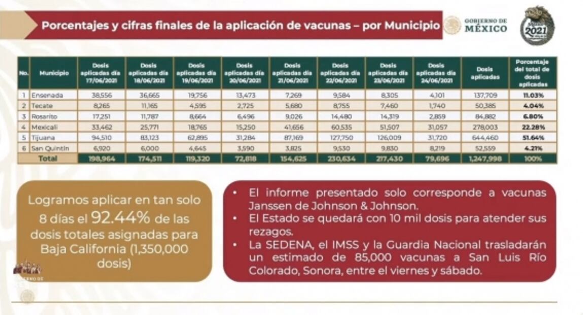 La mañanera de AMLO, 25 de junio, minuto a minuto