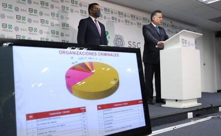 UIF congela cuentas por mil mdp a mil 683 integrantes del CJNG 