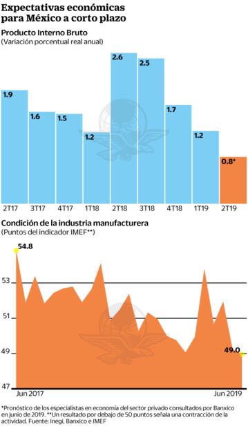 Romo prevé trimestre “no tan positivo”