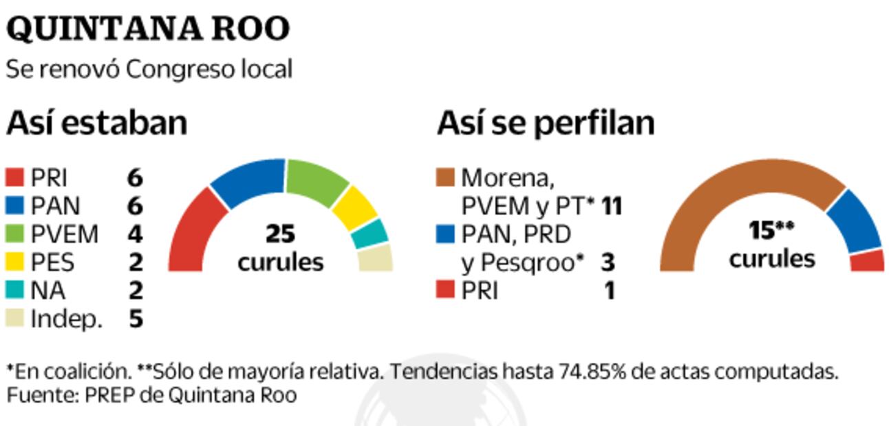 Morena da giro al Congreso estatal