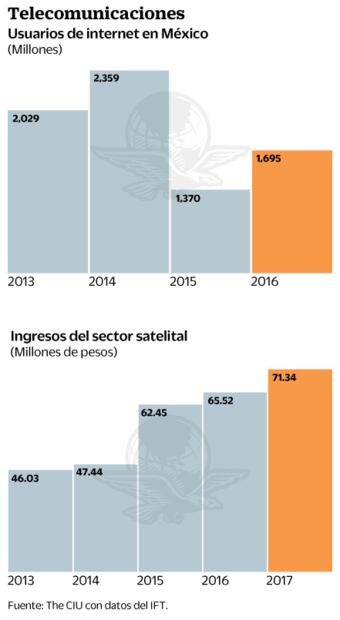 Wifi satelital llevará internet a mexicanos desconectados