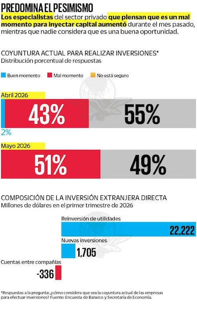Inversión en México