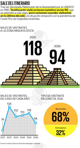 Fuente: Instituto Nacional de Antropología e Historia.