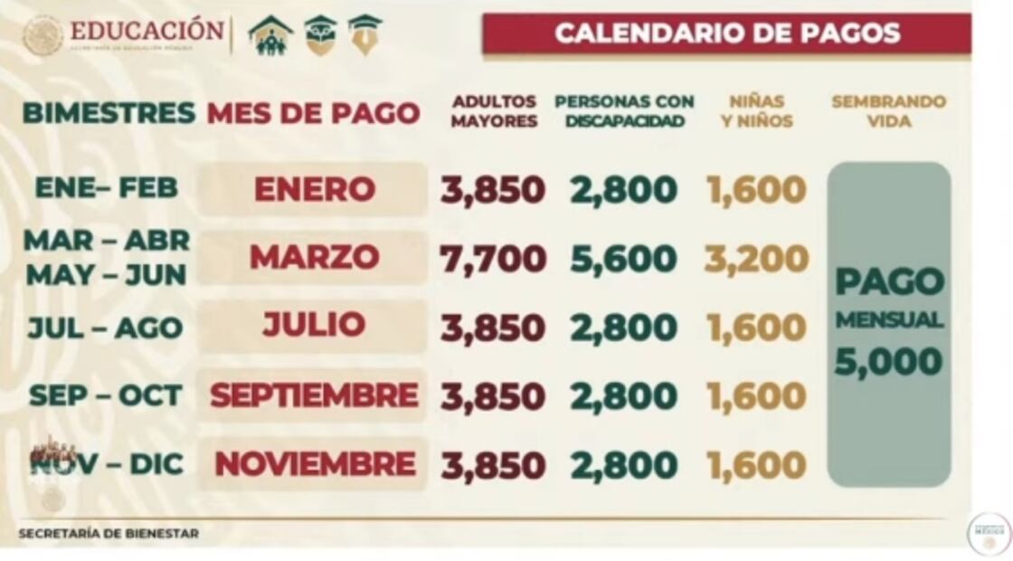 La mañanera de AMLO, 31 de enero, minuto a minuto