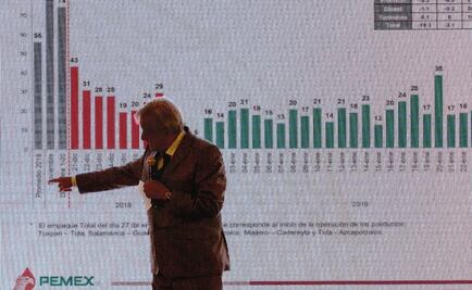 Pemex to lay off 16,000 workers as part of austerity measures