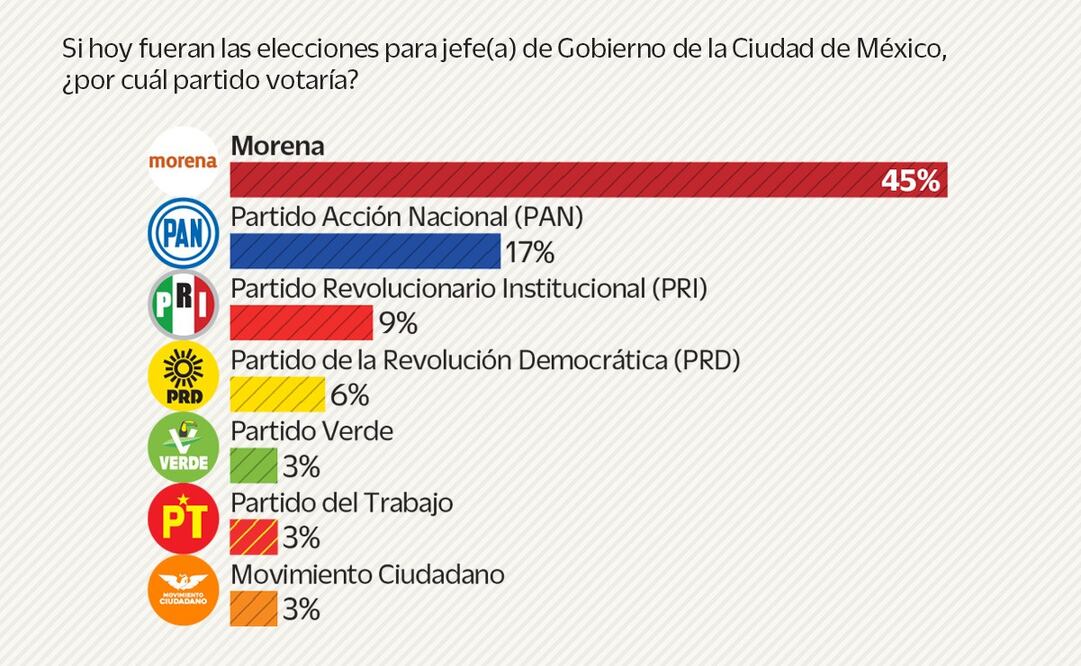 Encuesta de opinión pública en la CDMX