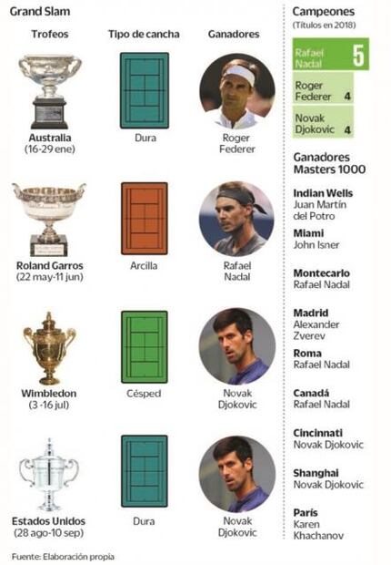 Novak Djokovic: glorioso regreso 