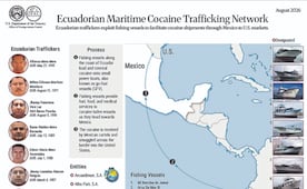 Sanciona EU a pesqueras de Ecuador por narcotráfico