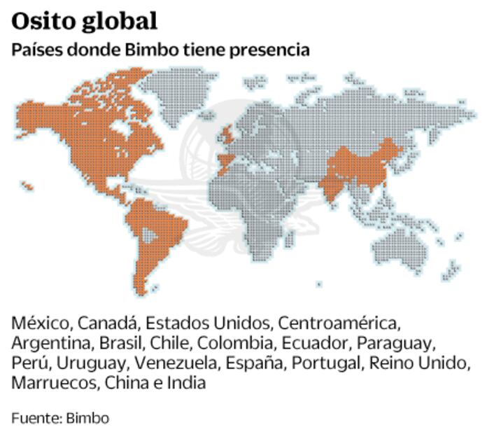 Bimbo se lanza a la conquista de India