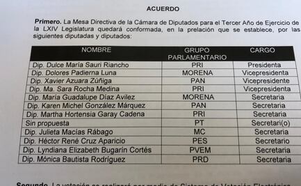 Insisten diputados, buscarán a Sauri como presidenta; falta votación del pleno