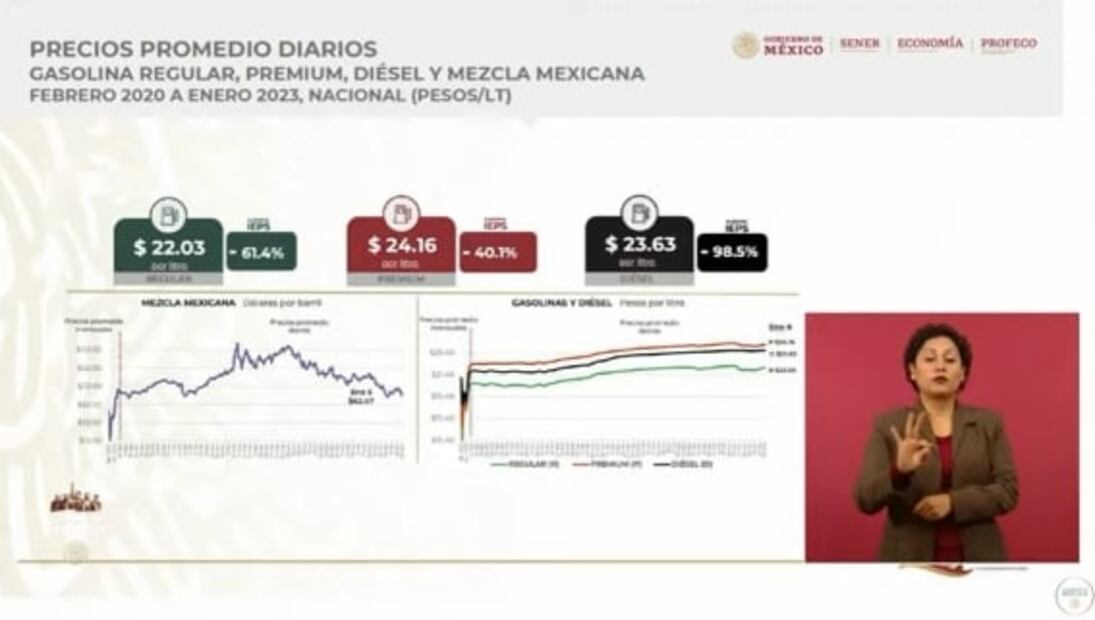 La mañanera de AMLO, 9 de enero, minuto a minuto