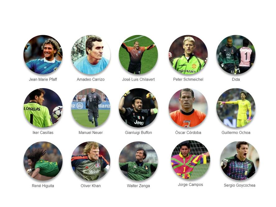 ¿Quién es el mejor portero de la historia?
