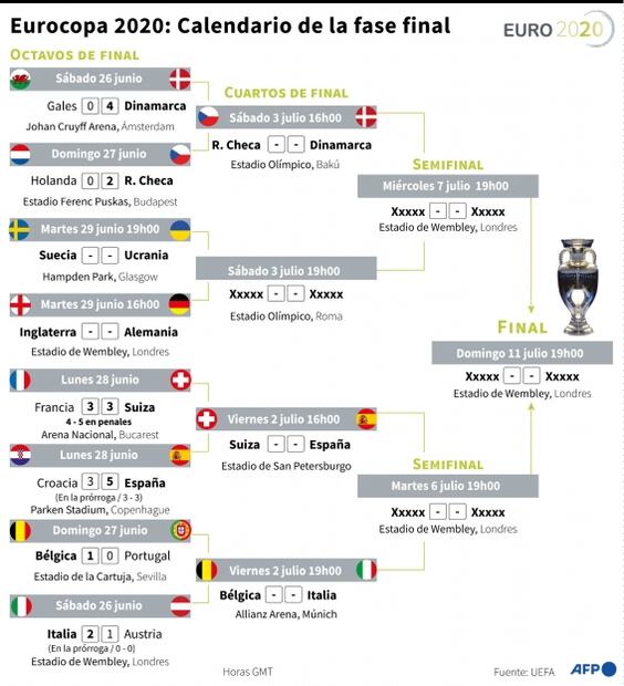 Inglaterra vs Alemania, ¿Cuándo y dónde ver la Eurocopa?