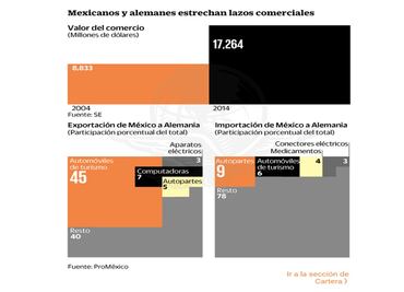 Falta de ética y corrupción, lastres para grandes firmas