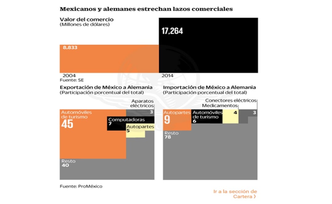 Falta de ética y corrupción, lastres para grandes firmas