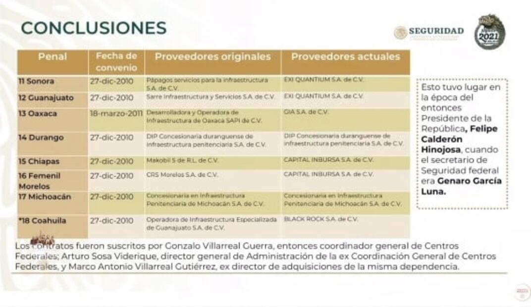 La mañanera de AMLO, 22 de abril, minuto a minuto