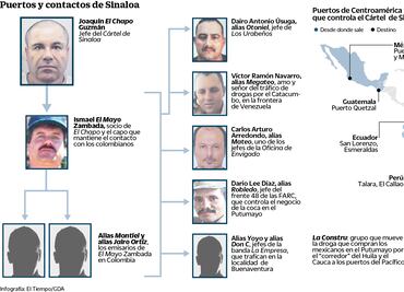 Indaga EU nexos Chapo-Colombia
