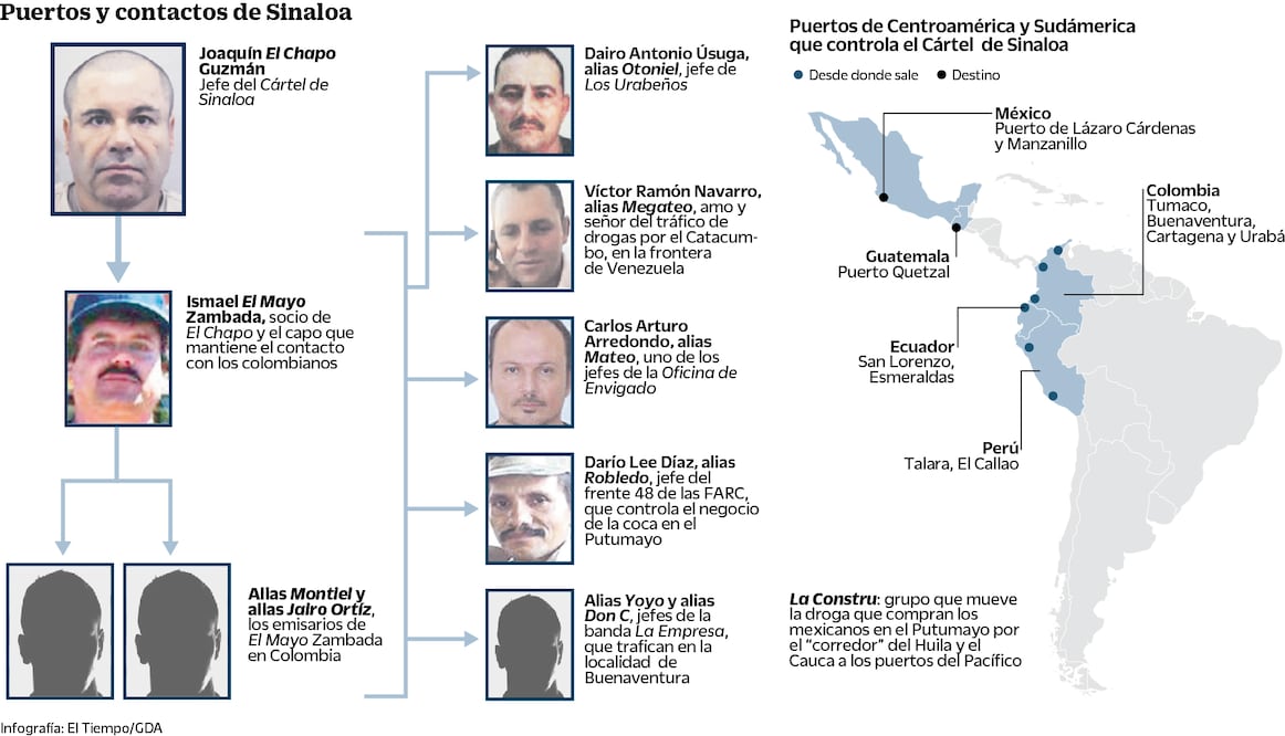 INFOGRAFÍA EL TIEMPO / GDA