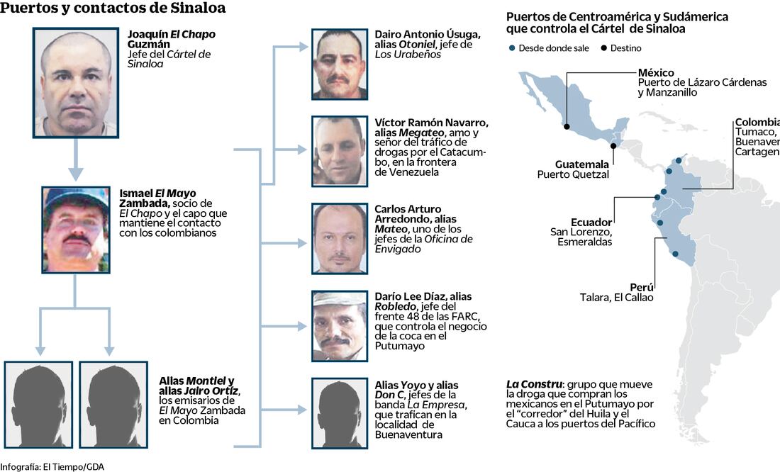 INFOGRAFÍA EL TIEMPO / GDA