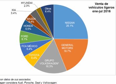 AMDA y AMIA entregaron resultados del mes de julio