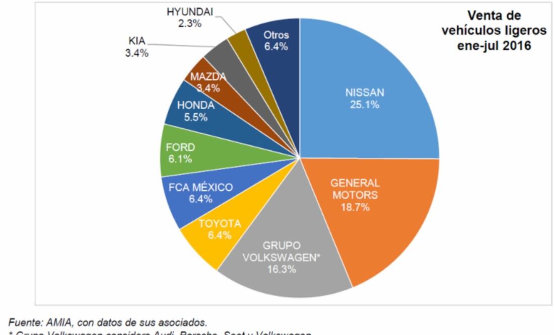 AMDA y AMIA entregaron resultados del mes de julio