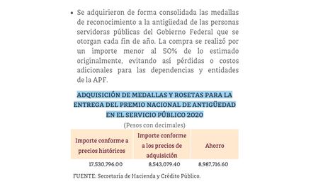 Gobierno federal gasta 8.5 mdp en medallas para reconocer antigüedad de burócratas