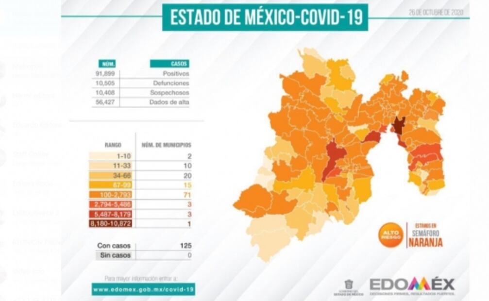 Da positivo a Covid-19, Enrique Jacob, secretario de Desarrollo Económico del Edomex