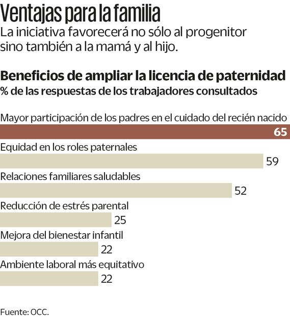COSTO IMPIDEAMPLIAR LICENCIA PATERNAL