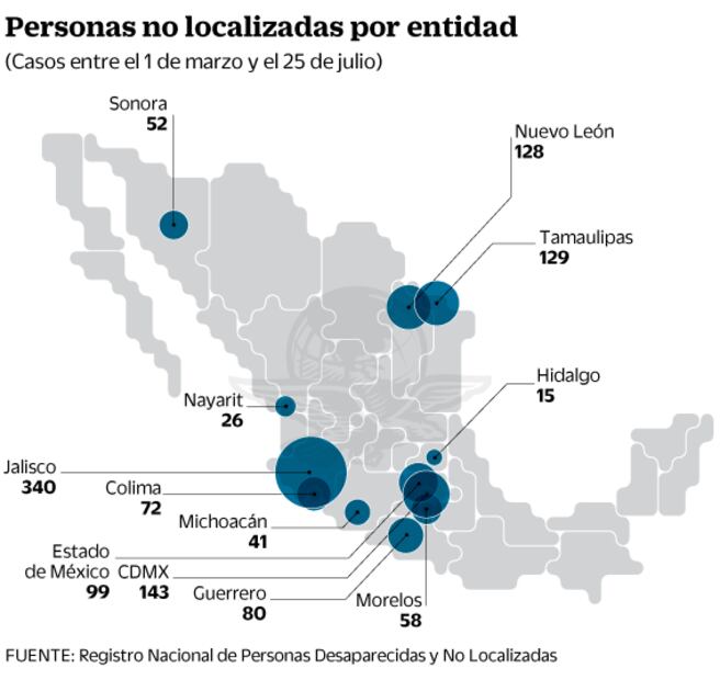 Desaparición de personas siguió en la cuarentena