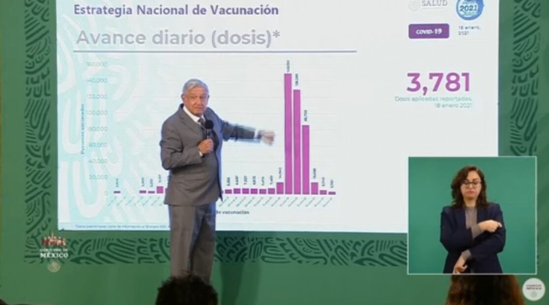La mañanera de AMLO, 19 de enero, minuto a minuto