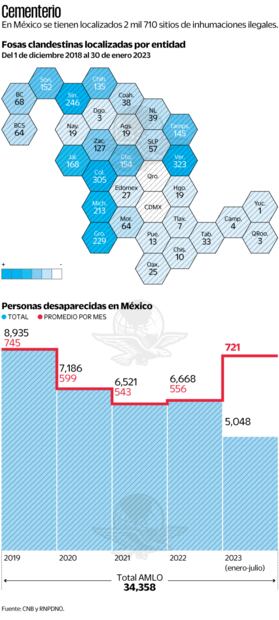 Fuente: CNB y RNPDNO