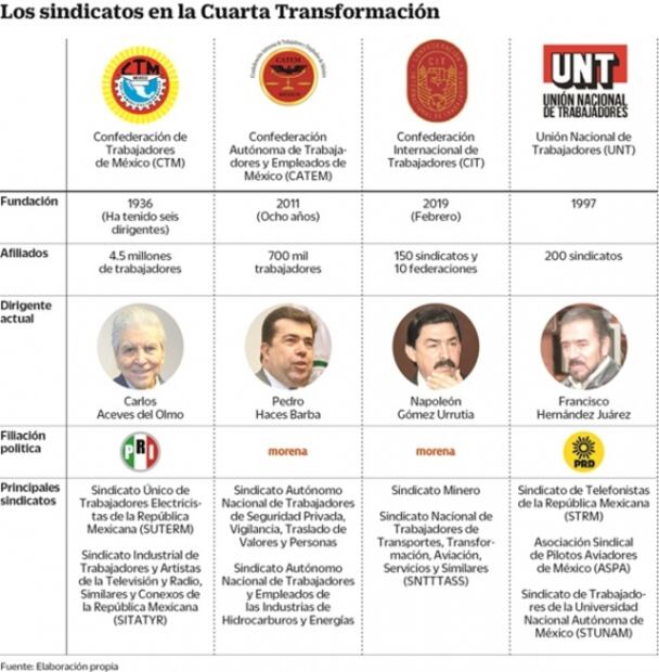 Empleo en México, en dificultades