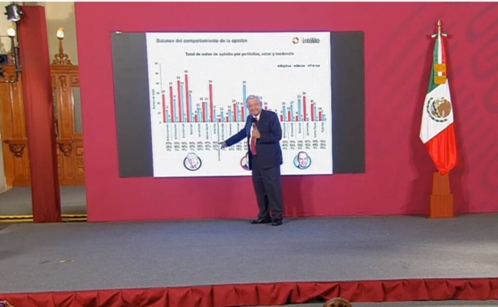 La mañanera de AMLO, 15 de octubre, minuto a minuto