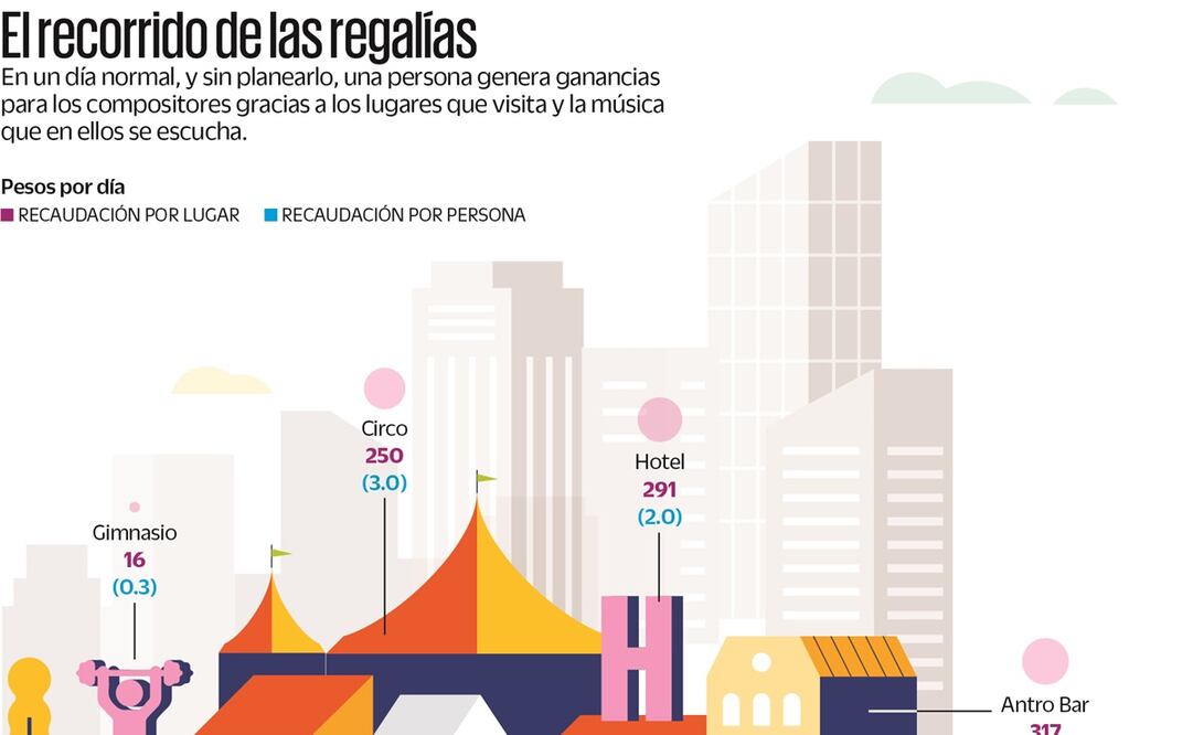 Imagen: El Universal 