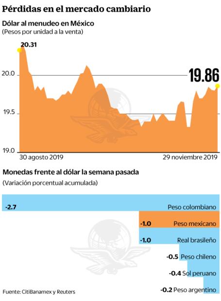 Bancos bajarán PIB al igual que Banxico
