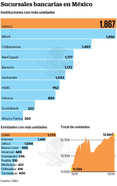 Retiros mayores a $9 mil 600, con huellas