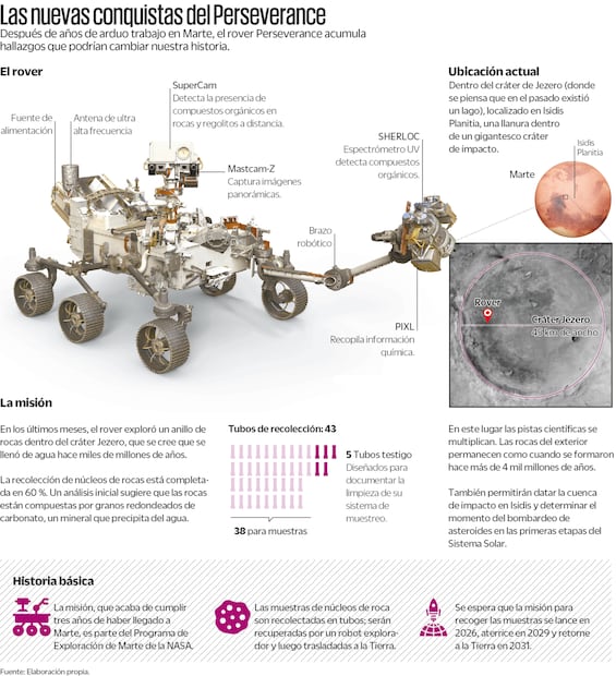 Fuente: Elaboración propia
