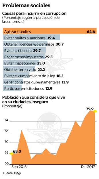 Estado de derecho, la deuda en México: Hacienda