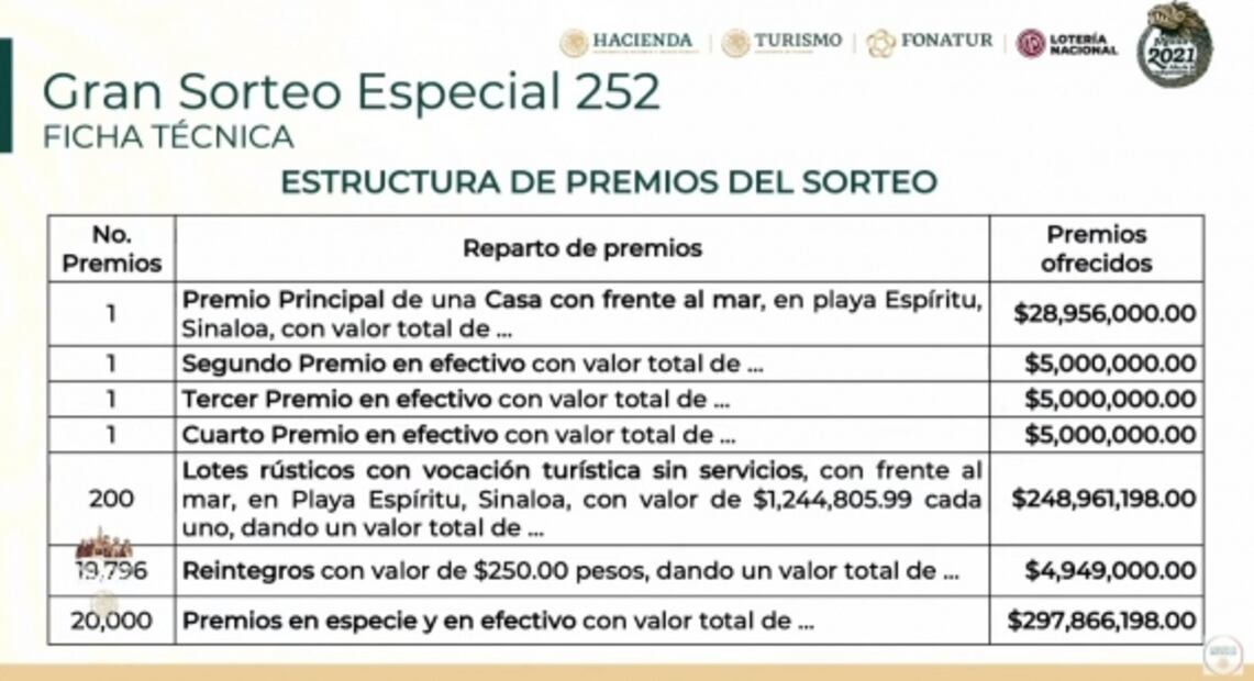 La mañanera de AMLO, 30 de noviembre, minuto a minuto