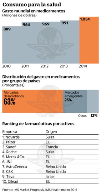 Las farmacéuticas, inmunes a Trump