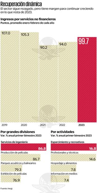 Recuperación económica