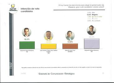 PT refrenda apoyo a Benjamín Robles como candidato en Oaxaca